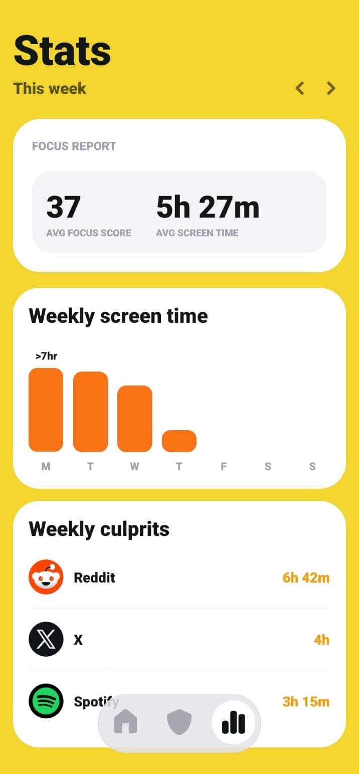 ScreenPup weekly stats showing focus score, screen time chart, and weekly top apps.
